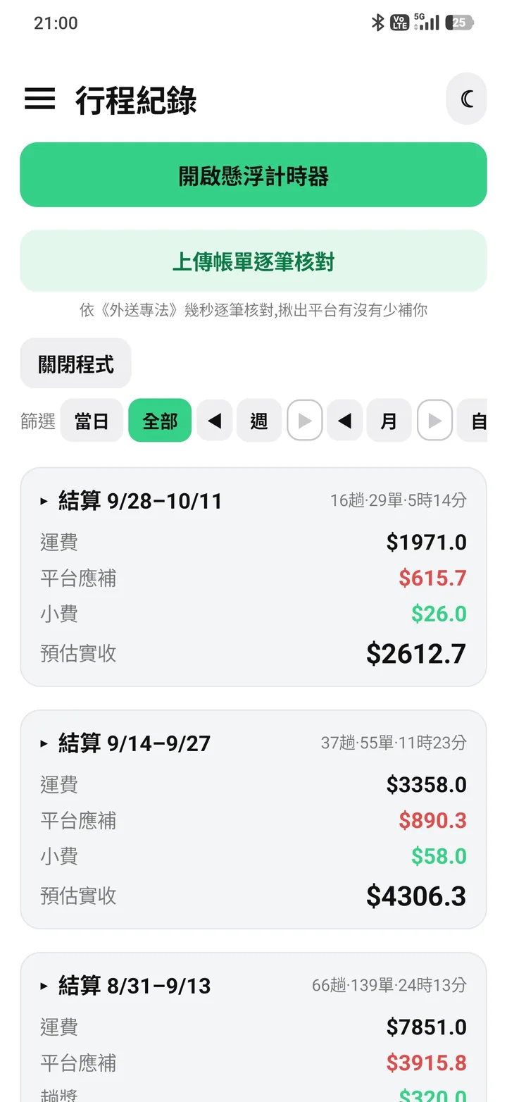 行程紀錄:每個結算期一張卡,列出運費、平台應補、小費與預估實收